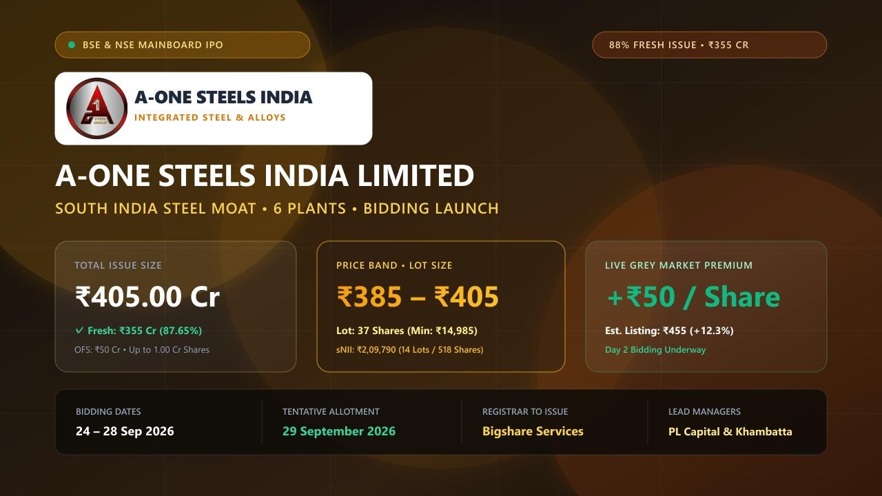 A-One Steels India Limited IPO RHP Price Band Lot Size Details Manufacturing Karnataka