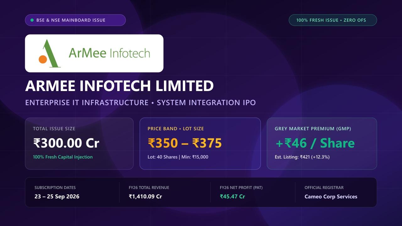 ArMee Infotech IPO Review Price Band Lot Size Details