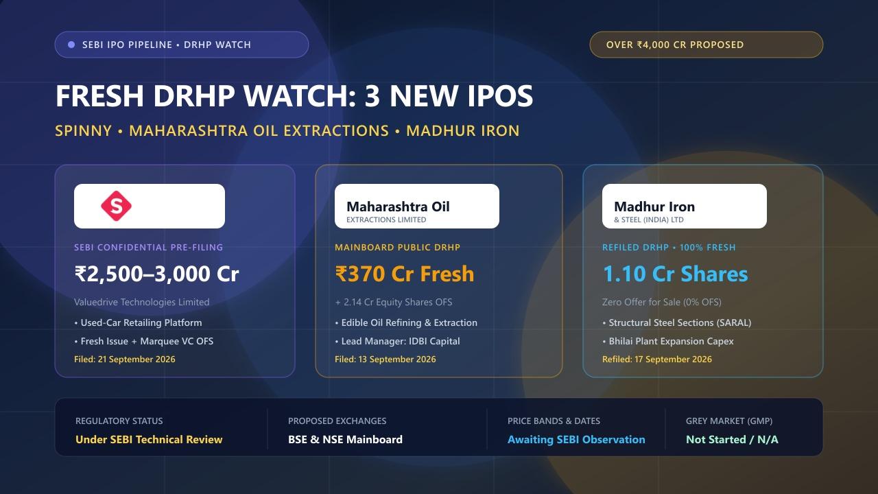 Fresh DRHP Watch Spinny Maharashtra Oil Extractions Madhur Iron Steel SEBI IPO Filings