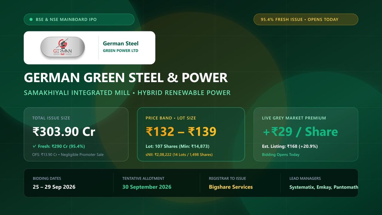 German Green Steel and Power Limited IPO RHP Price Band Lot Size Details Gujarat Samakhiyali