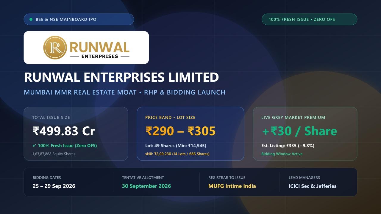 Runwal Enterprises Limited IPO RHP Price Band Lot Size Details Mumbai Real Estate