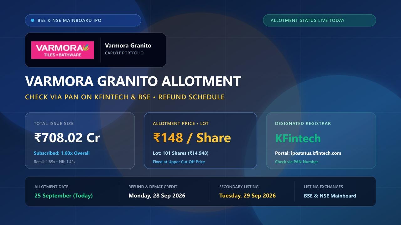 Varmora Granito IPO Allotment Status Check Online KFin Technologies BSE PAN