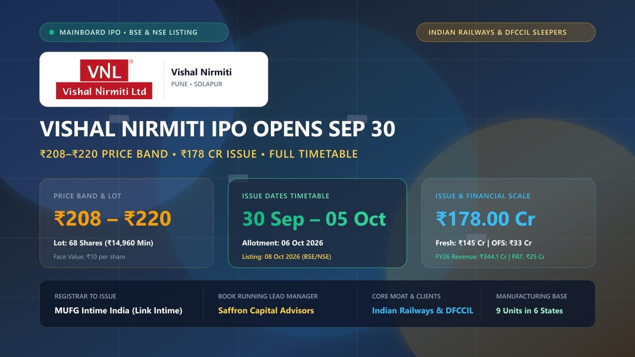Vishal Nirmiti Limited IPO Closes October 5 Price Band Subscription GMP Railway Moat