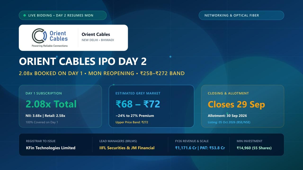 Orient Cables IPO Day 2 Subscription Status GMP Price Band Next Steps Explainer